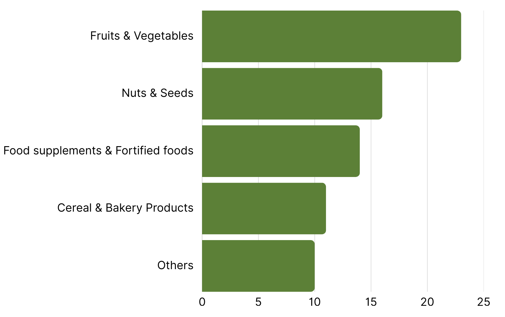 Top 5 Product Categories with the Most RASFF Alerts  in europe week 39.png